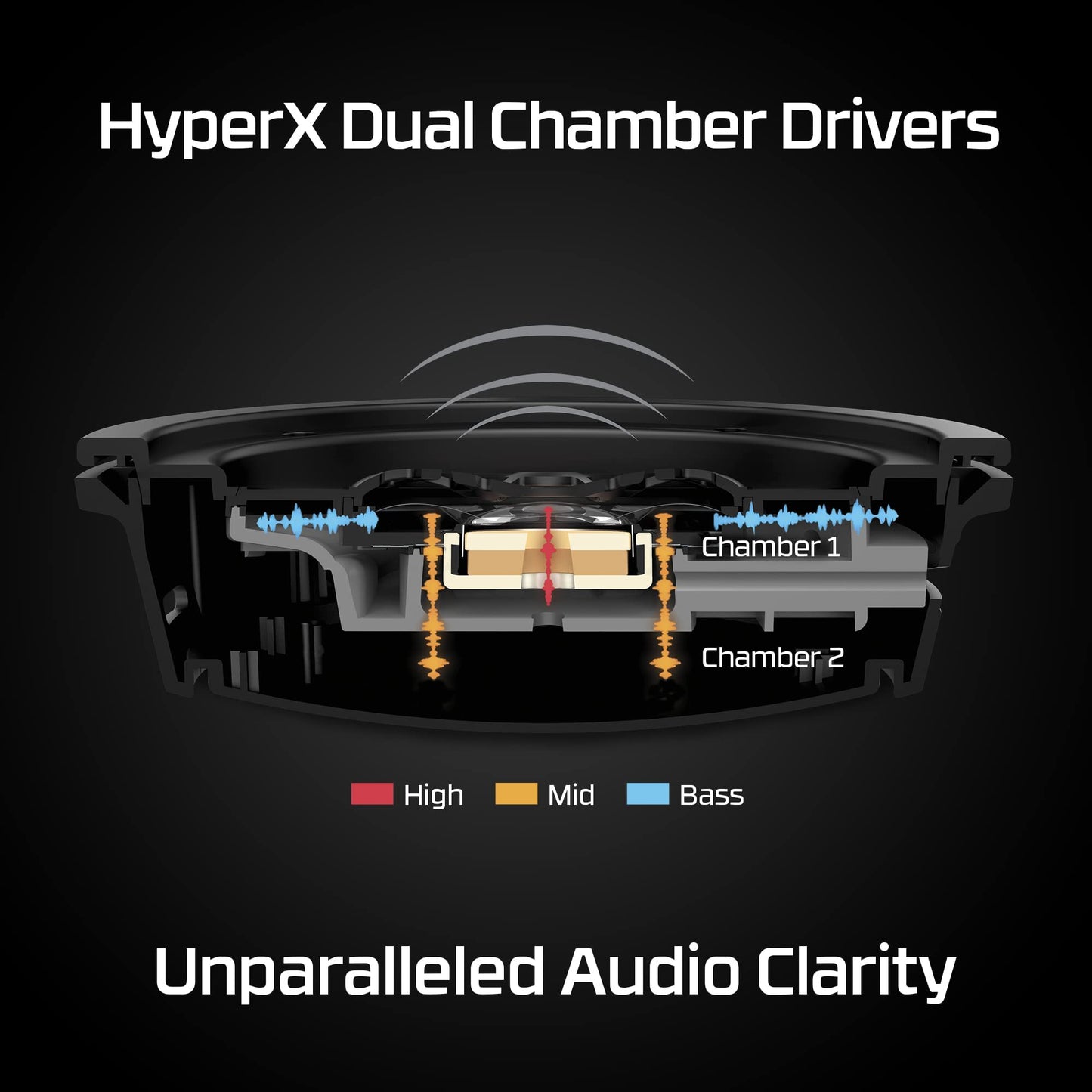 HyperX - Cloud Alpha Wireless Gaming Headset for PC, PS5, and PS4 - Black/Red